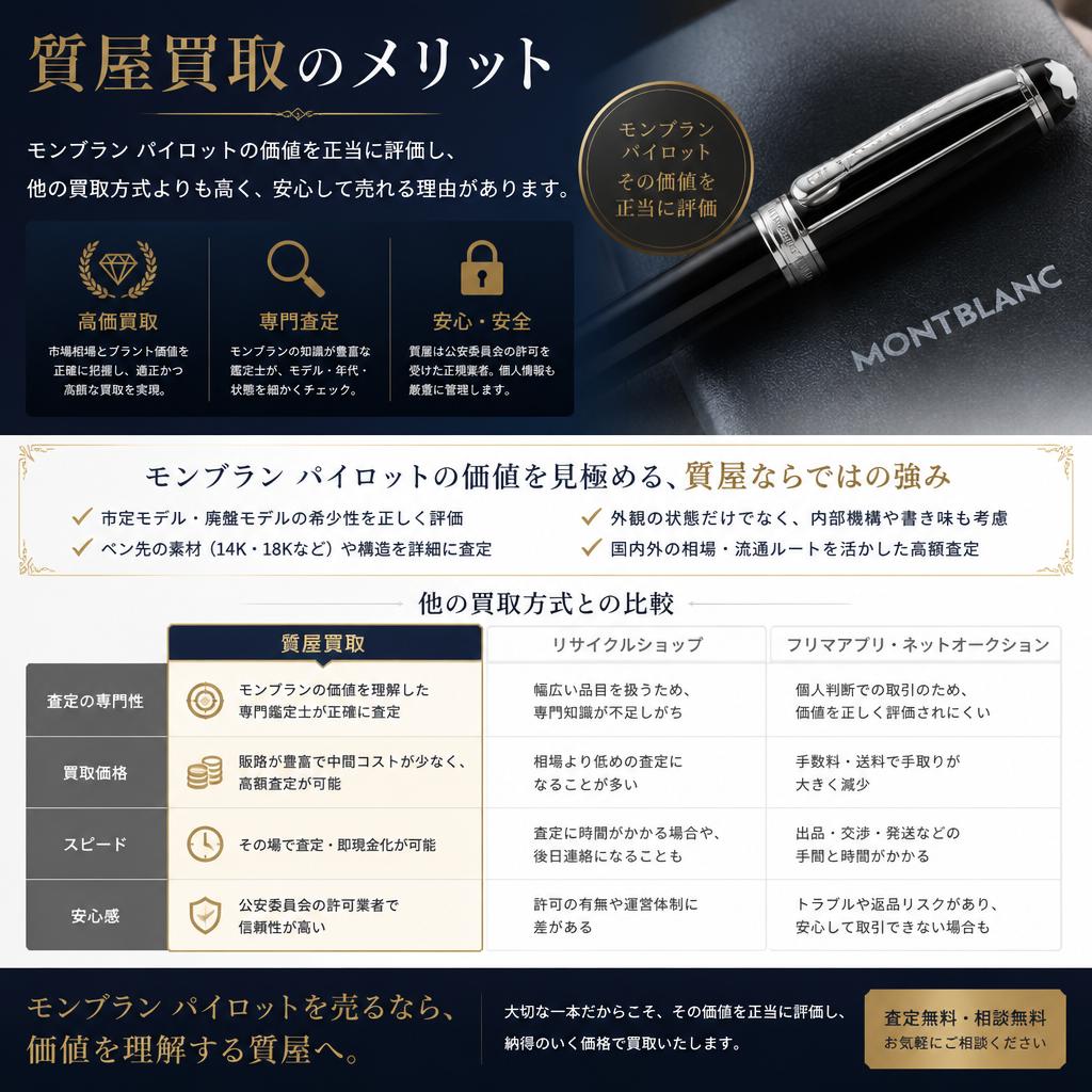 なぜ質屋買取？