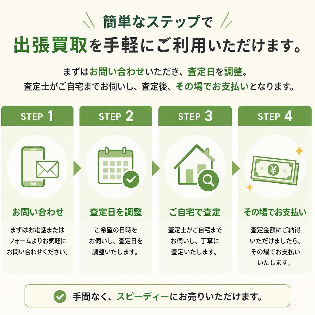 出張買取の流れ