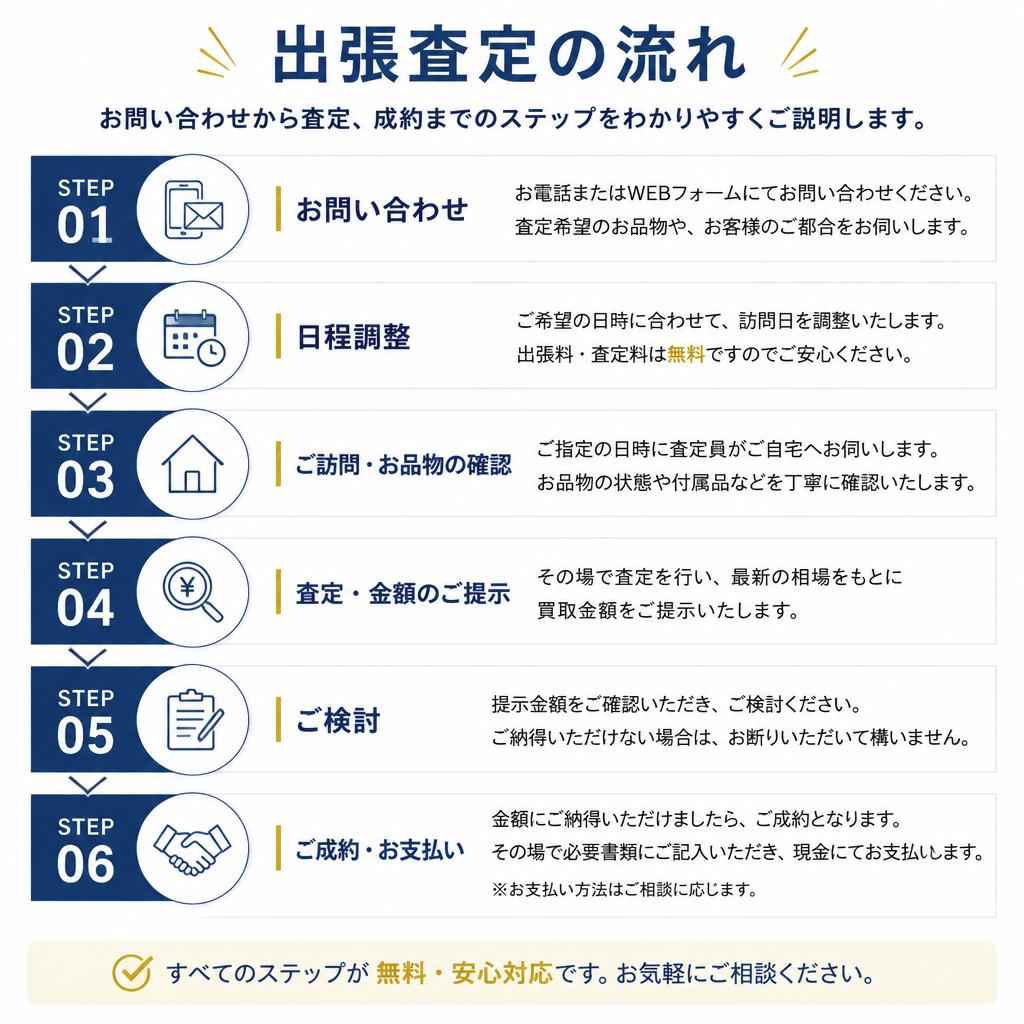 査定の流れを解説