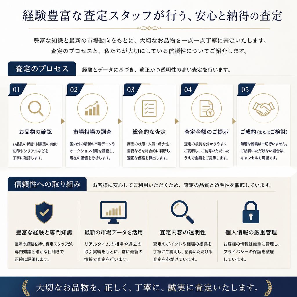 査定のプロが対応