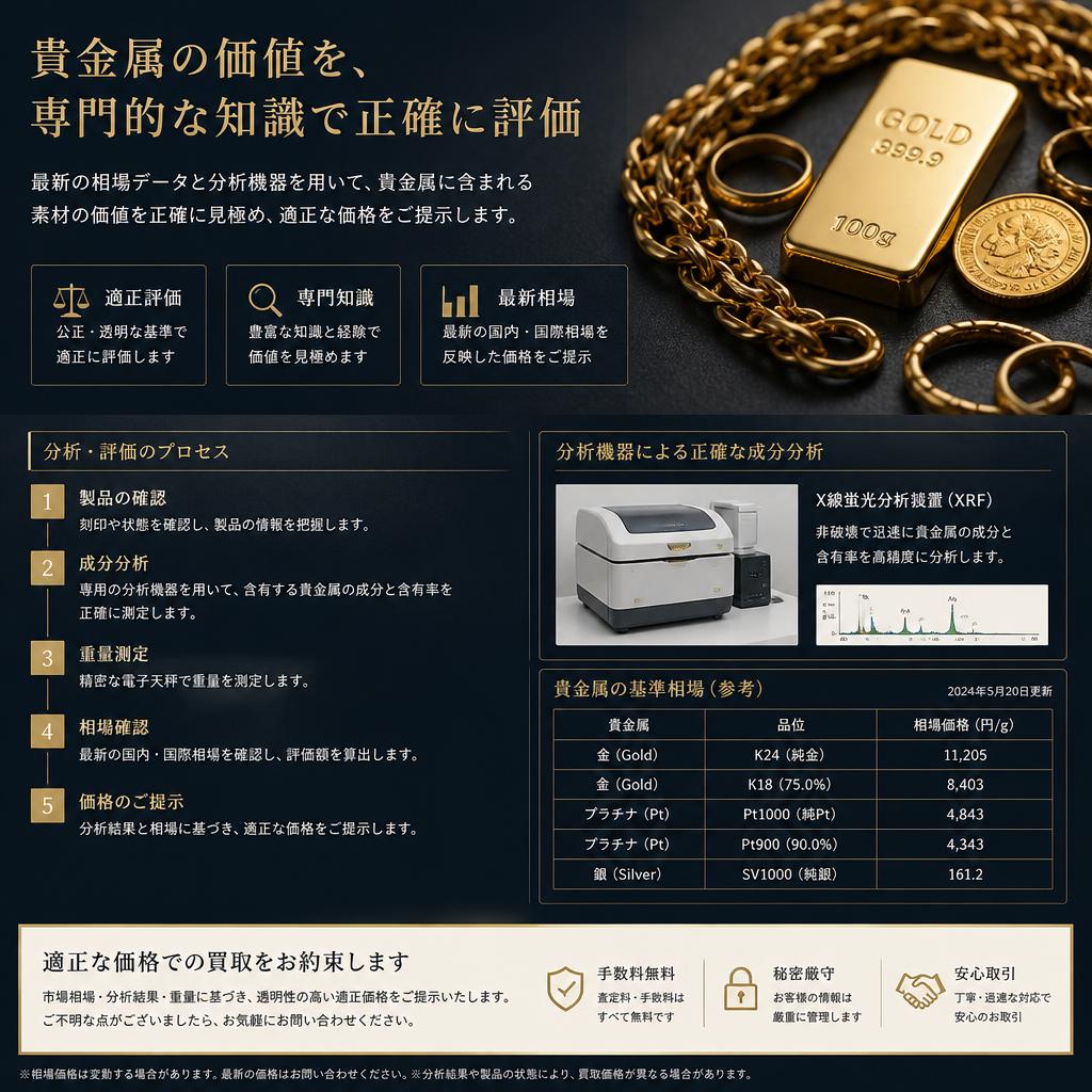 貴金属の価値を正しく査定