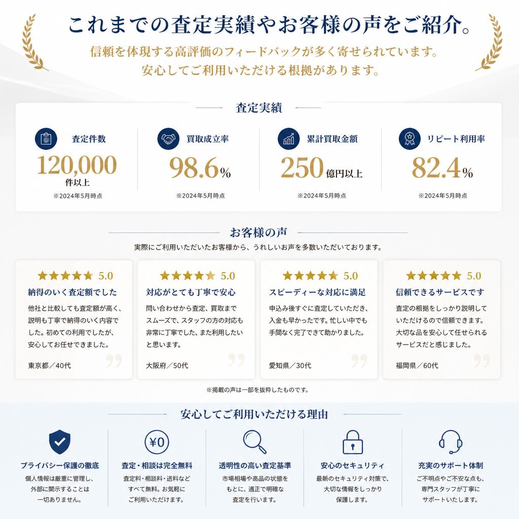 実績と信頼の証明