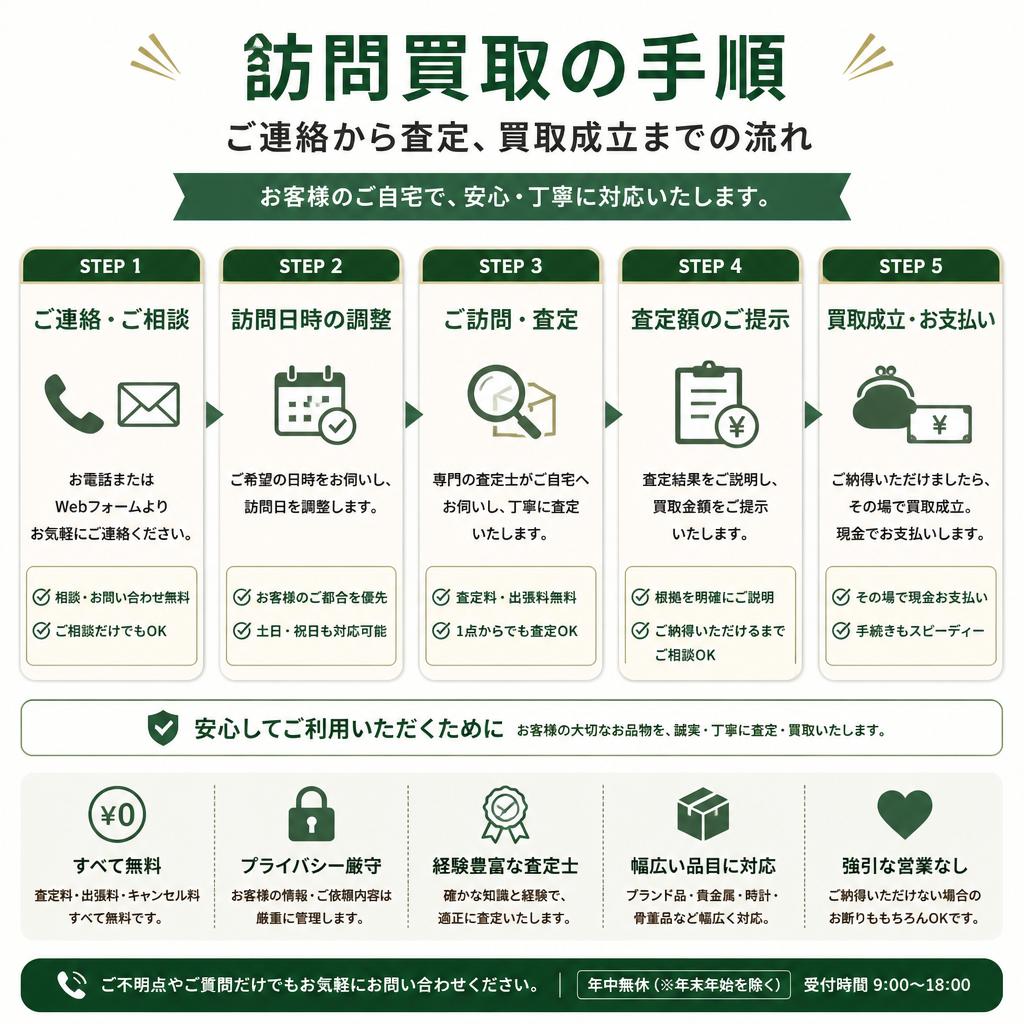 訪問買取の流れ