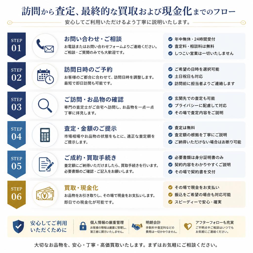 査定の流れ