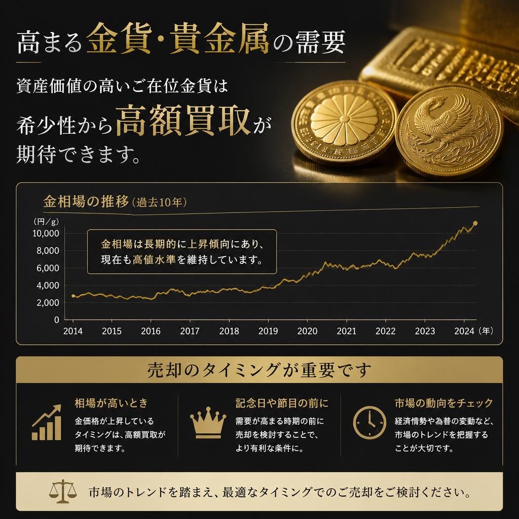 金貨の買取における市場の動向