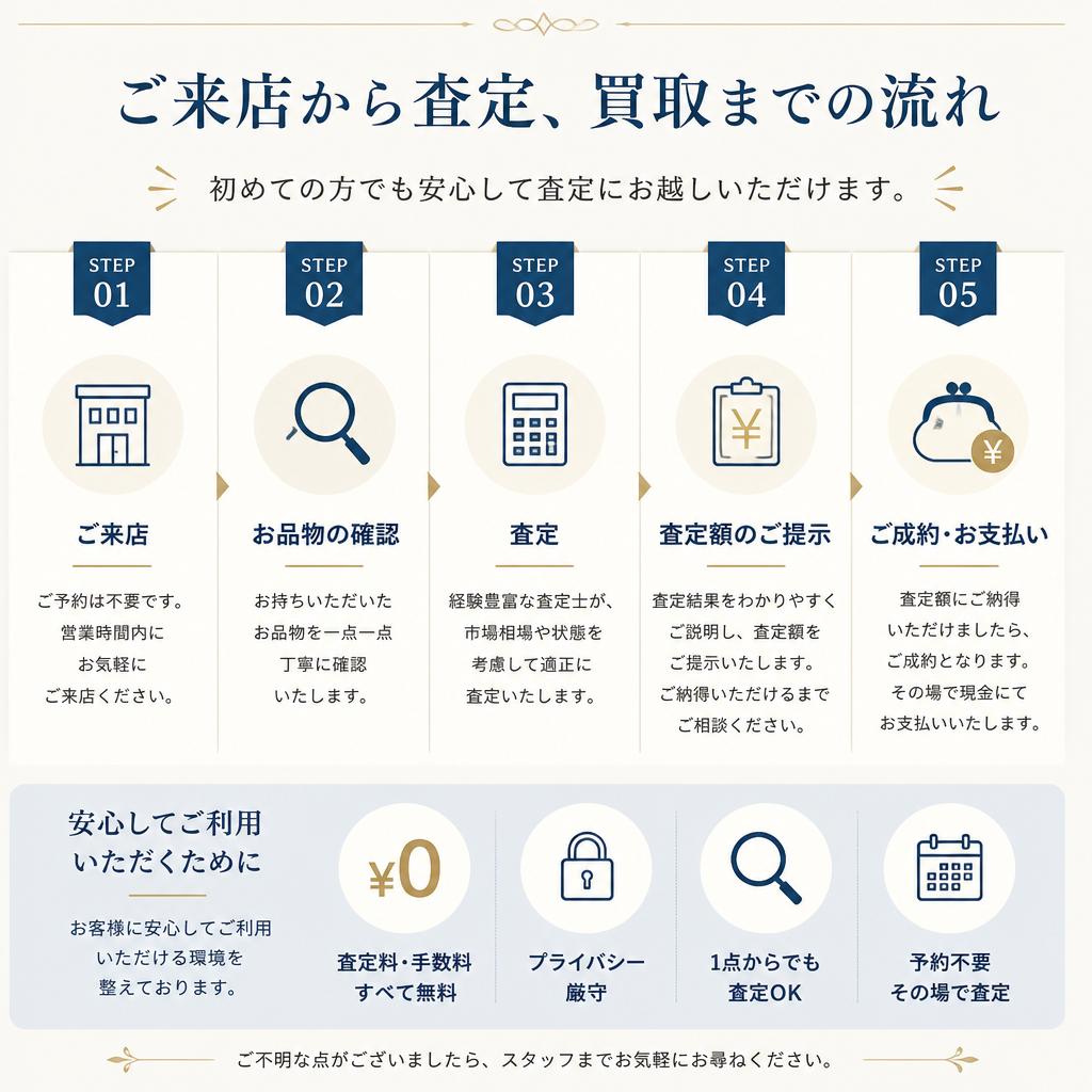 査定の流れ