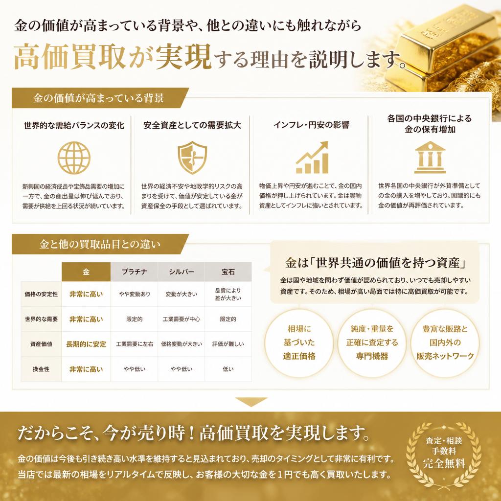 高価買取の理由
