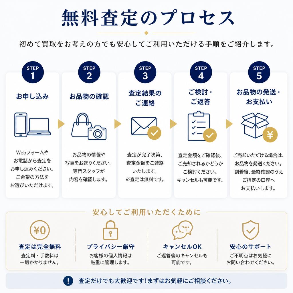 無料査定の流れ