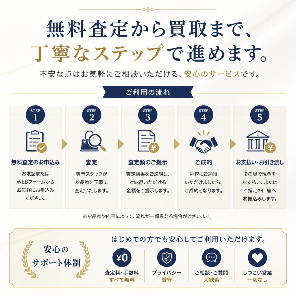 安心の査定プロセス