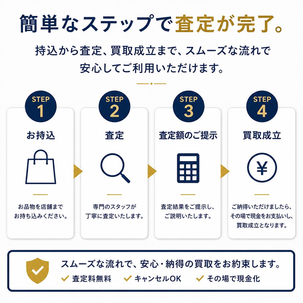 査定の流れ