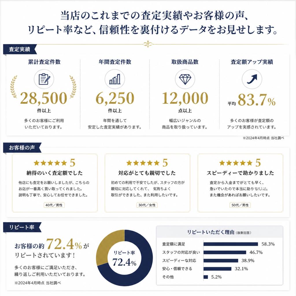 実績と信頼の紹介