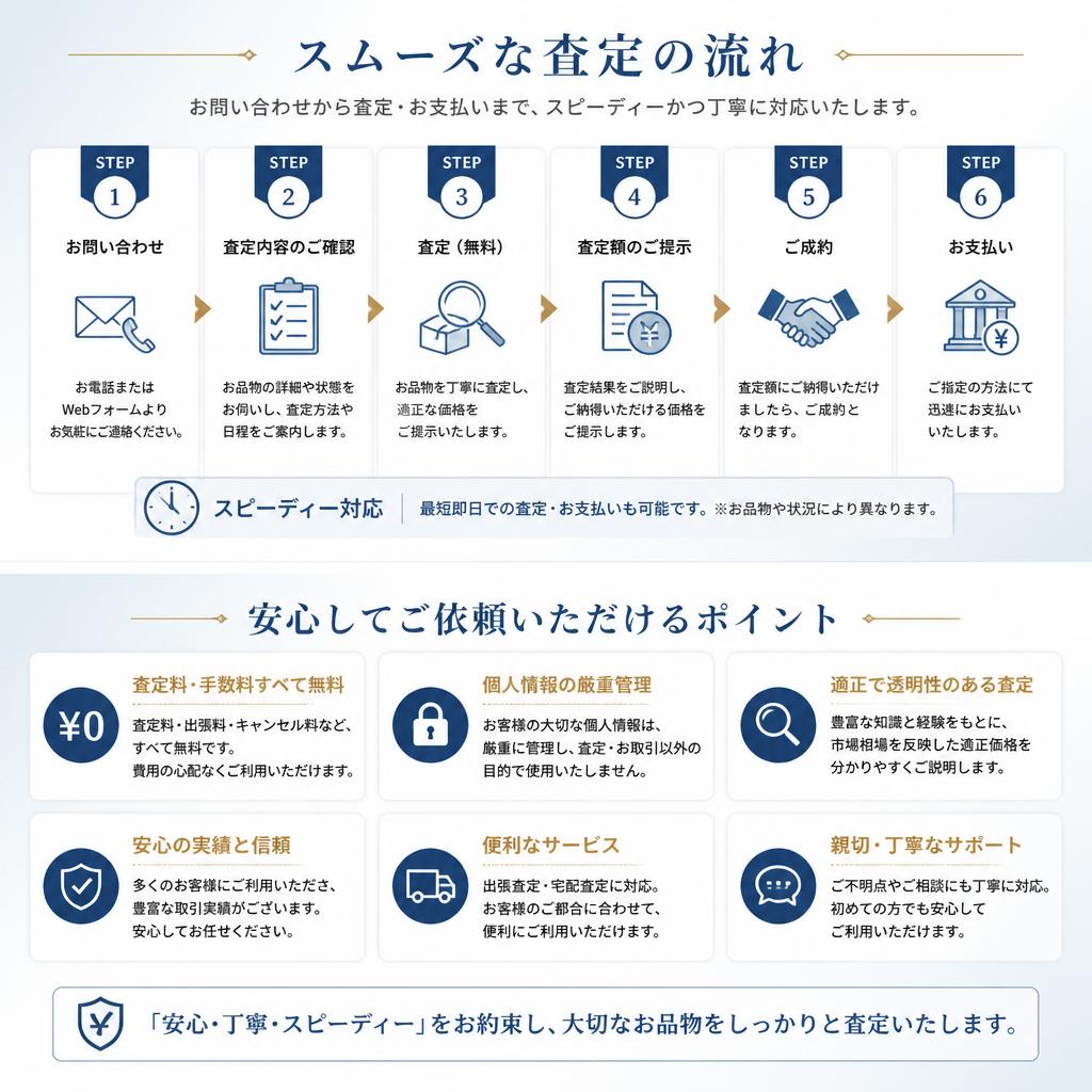 5. 査定の流れと安心ポイント